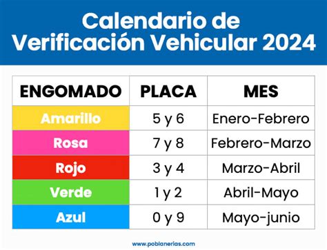 Verificación Vehicular en Puebla 2024, toda la。